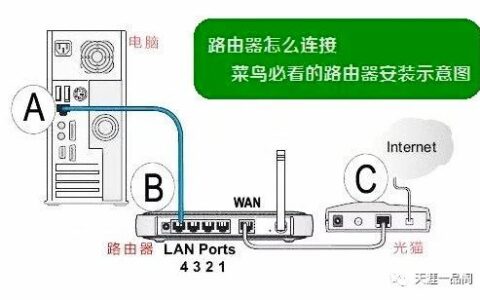 如何设置路由器的简单方法