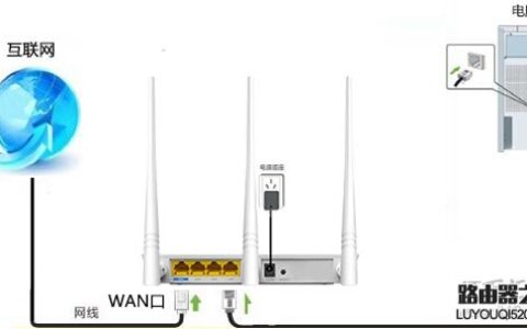 192.168.0.1路由器登录设置教程