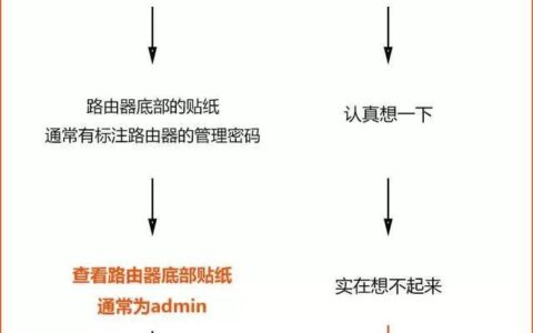 不知道路由器登录密码怎么办？