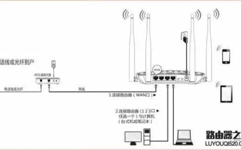 无线路由器接线示意图