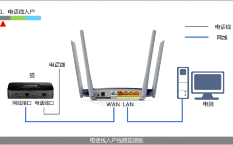 无线路由器设置怎么设置_无线路由器设置教程(史上最全版）