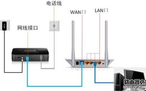 新买的无线路由器首次设置方法图解