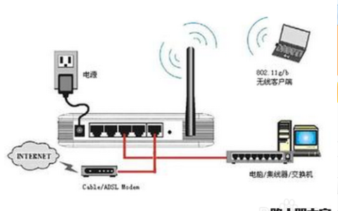 新买的路由器怎么设置才可以用