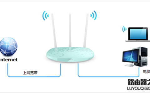 电话入户模式下如何设置无线路由器