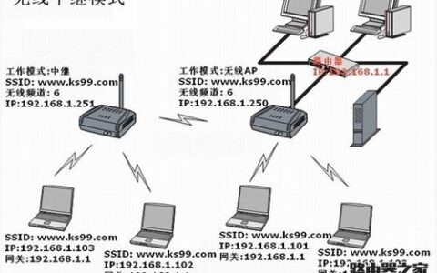 利用WDS无线桥接功能如何实现网络对接的图文教程