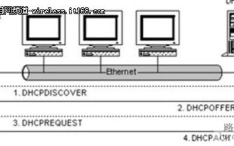 路由器名词解释：DHCP是什么意思？有什么作用