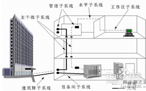 小区宽带路由器怎么设置？小区宽带设置教程