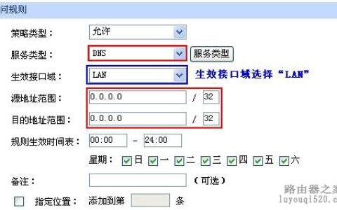 路由器安全之访问控制