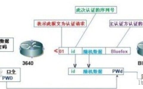 思科路由器的认证原理是什么样的？