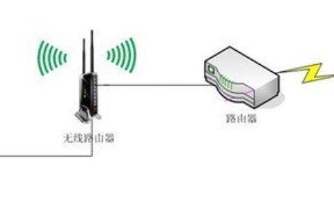 安装和设置无线路由器教程【图文】