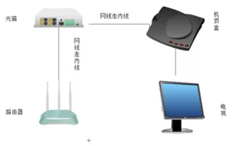 路由器故障出现Lost Carrier掉线代码的排查