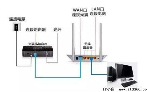 家里突然上不了网怎么办？