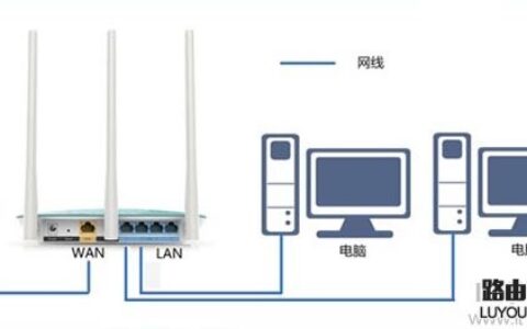 一个路由器怎么连接两台电脑？