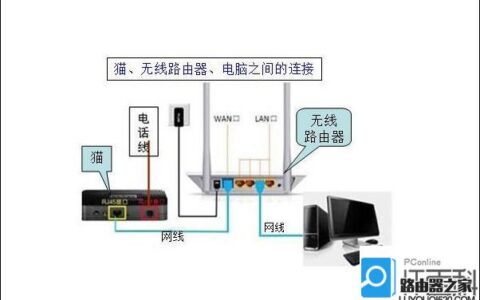 路由器和猫怎么插线？猫和路由器连接示意图