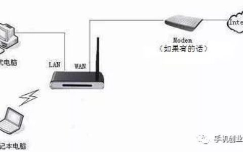 家用宽带路由器怎么设置上网