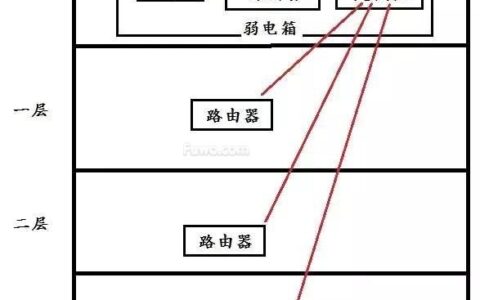 交换机下连接路由器怎么设置？