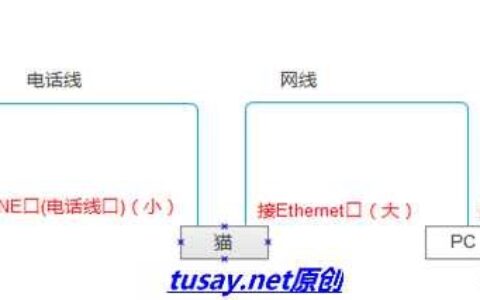 宽带拨号上网和通过无线路由器上网的方法