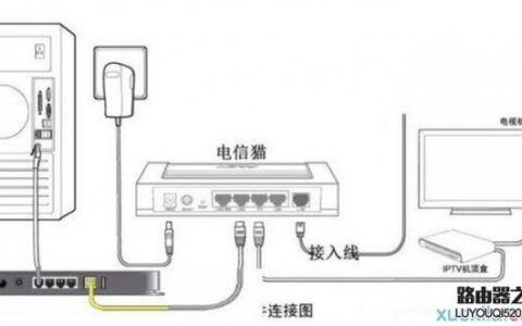 电信光猫要怎么连接无线路由器？