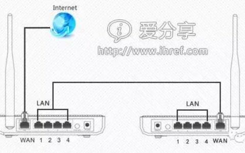 两台无线路由器怎么连接设置增加wifi覆盖范围