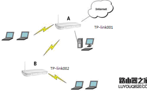 两个无线路由器怎么桥接