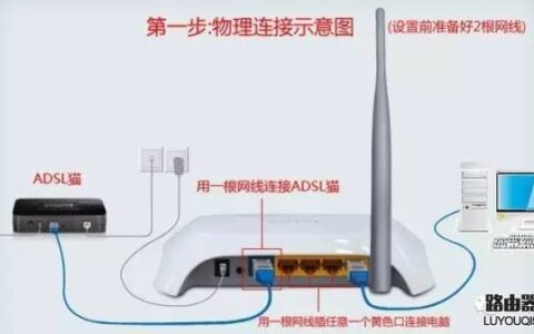 无线路由器设置wifi的方法