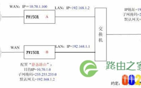 无线路由器基本配置之静态路由功能设置