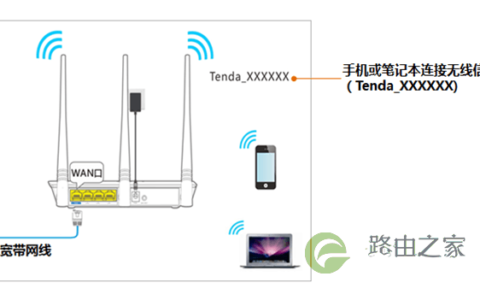 tendawifi.com手机登陆腾达设置管理页面