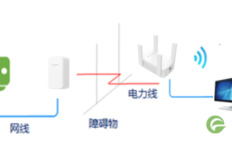 电力猫如何用手机设置？