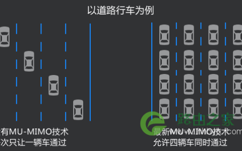 如何选择合适的无线路由器？