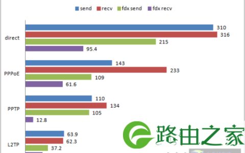 体验强劲传输 趋势TEW-692GR路由器评测