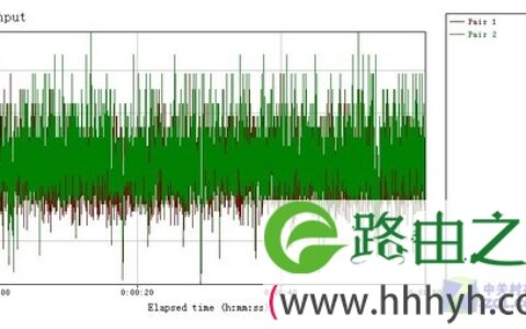 192.168.1.1关机BT下载新体验 测斐讯FR625无线路由