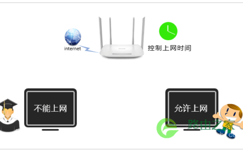 TP-LINK路由器 如何控制上网时间