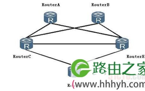 路由故障：路由协议优先级对路由重发布的影响