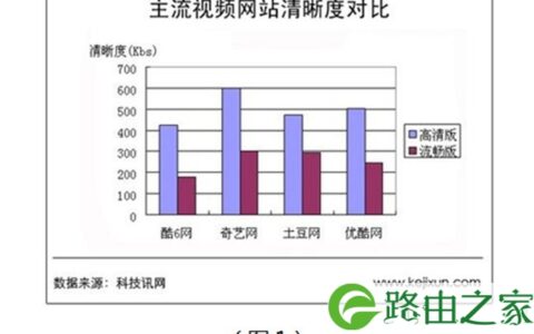 经验共享：化解无线网络IP地址冲突