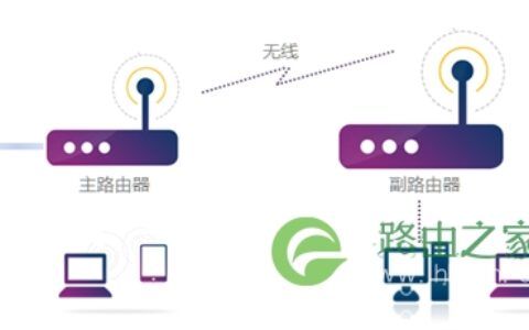 TP-Link TL-WR980N 无线路由器WDS桥接设置指南