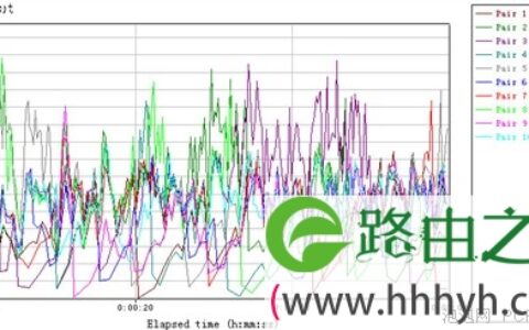 无限旅行更！D-Link商旅路由评测(组图