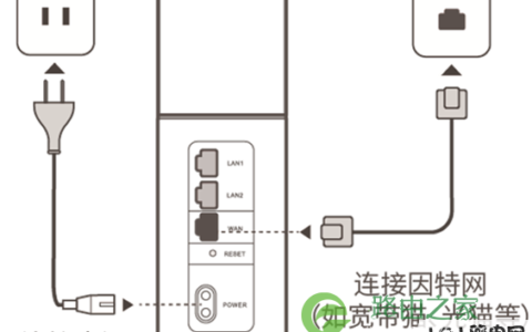 华为路由器Q1手机设置教程 看华为Q1路由器如何被菜鸟征服!