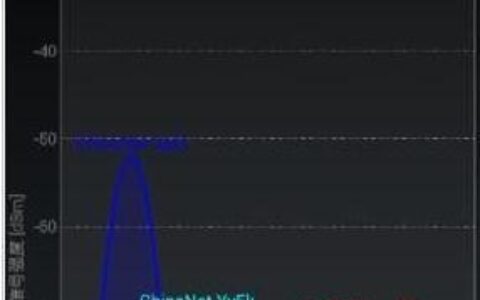 无线路由器信道怎么设置网速最快