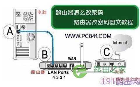 tp-link路由器改密码的图文教程