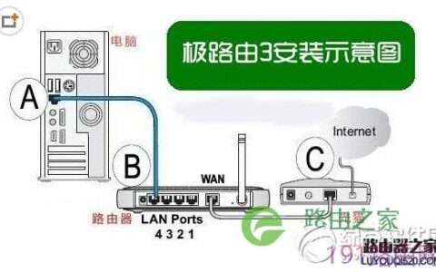 极路由3安装步骤设置教程