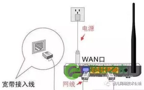 怎样用手机设置路由器及修改WiFi密码