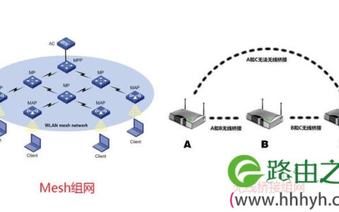 Linksys 领势 Velop 双频AC3900M路由器组网设置