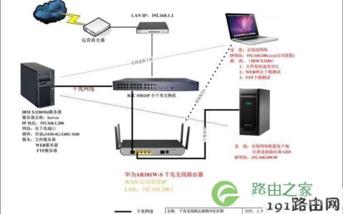 华为AR101W-S千兆路由器安装调试教程