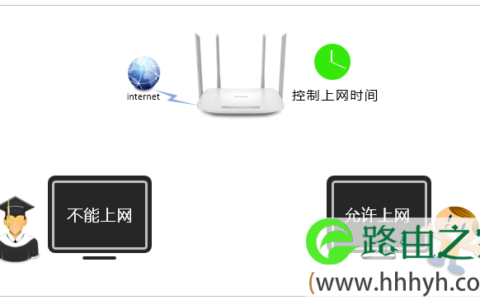 TP-LINK路由器控制上网时间设置