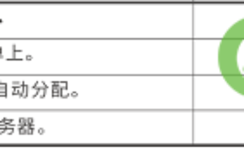 华为/荣耀路由器的上网方式该如何选择