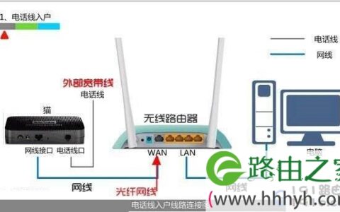 网络电视如何连接无线路由器,电视机顶盒连接无线路由器看网络电视