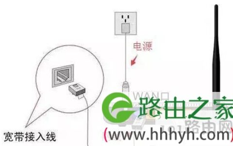 手机设置路由器修改WiFi密码步骤