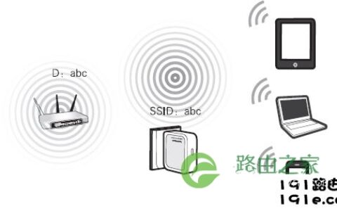 192.168.1.253路由器设置 Repeater模式你都知道吗?