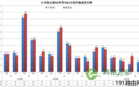 小米路由器HD和斐讯K3对比图文