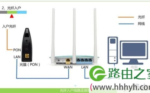 D-Link DIR 615无线路由器设置详细教程